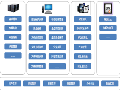 明朝萬達亮相城商行信息化發展創新座談會 以專業信息服務，賦能銀行數字化轉型