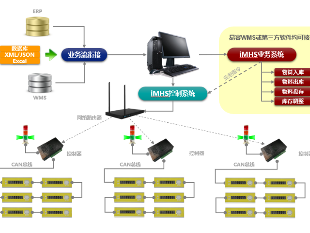 服務(wù)為先，賦能產(chǎn)業(yè) 上海珍實(shí)信息技術(shù)助力江蘇庫(kù)房管理與儀表線纜產(chǎn)業(yè)信息化