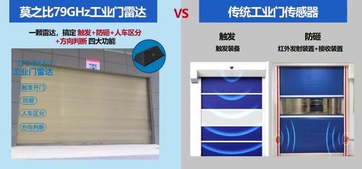 工業(yè)門(mén)雷達(dá)丨四大核心功能，讓工業(yè)門(mén)運(yùn)行更高效、更智能、更安全